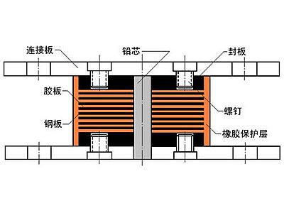 祁县抗震支座施工-普通板式橡胶支座厂家
